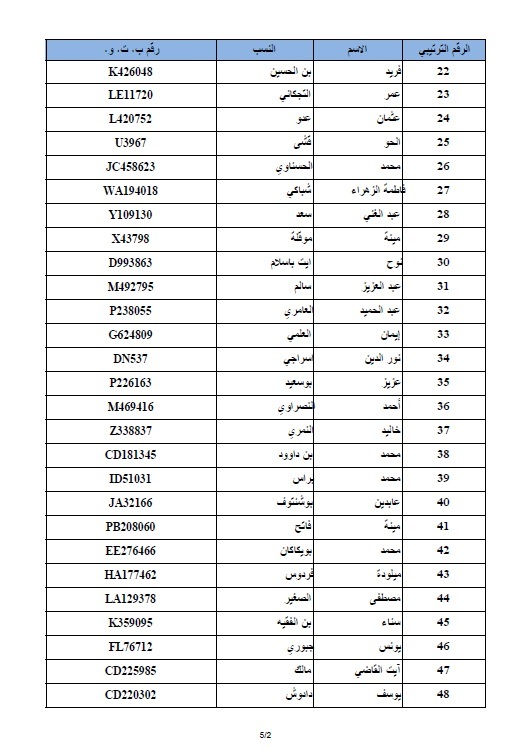 لائحة المترشحين المقبولين في الانتقاء الأولي للمشاركة في مباراة ولوج البرنامج الدراسي التحضيري بمؤسسة دار الحديث الحسنية للسنة الدراسية 2015-2016 لائحة المترشحين المقبولين في الانتقاء الأولي للمشاركة في مباراة ولوج البرنامج الدراسي التحضيري بمؤسسة دار الحديث الحسنية للسنة الدراسية 2015-2016